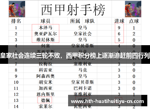 皇家社会连续三轮不败，西甲积分榜上逐渐追赶前四行列